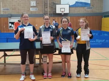 Regionsmeisterschaften 2016